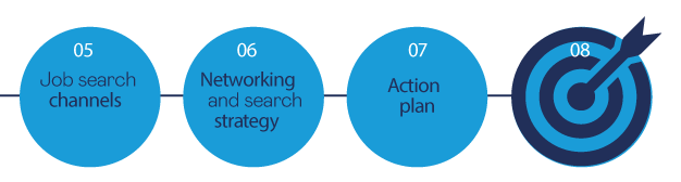 05: Job search channels. | 06: Networking and search strategy | 07: Action plan. | 08: Goal