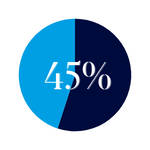 45%
