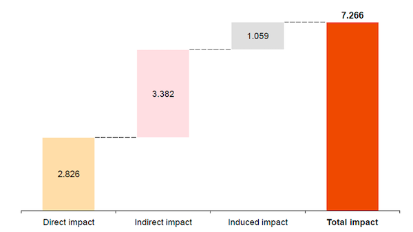 Cellnex impacto