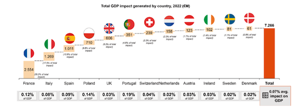 Cellnex gráfico impacto