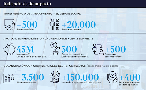 indicadores