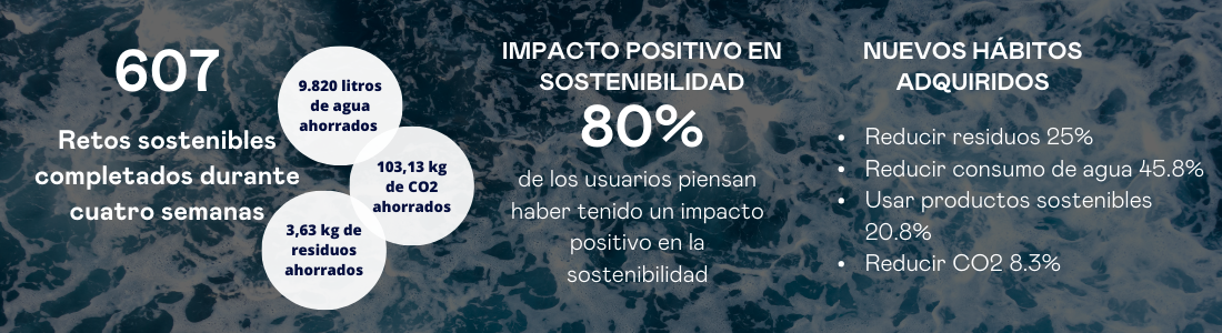 impacto dogood