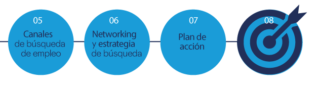 05: Canales de búsqueda de empleo. | 06: Networking y estrategia de búsqueda. | 07: Plan de acción. | 08: Goal